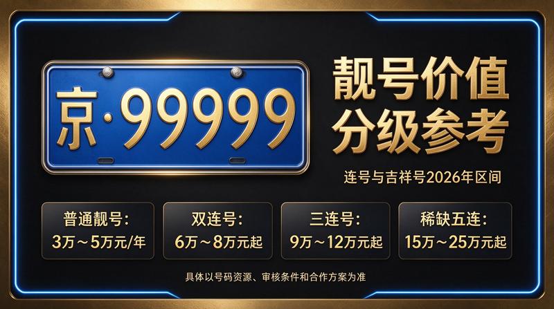 北京车指标实用攻略指南展示图